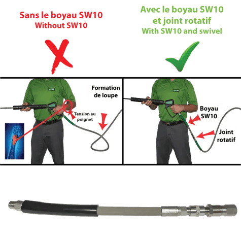 SW10-Hose-Carpal-Tunnel