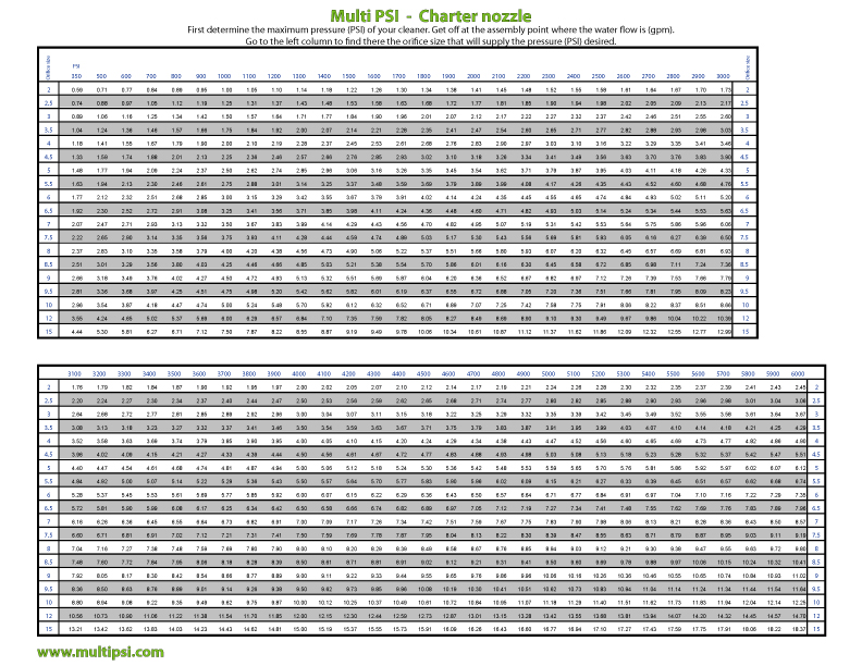 Chart-nozzle)