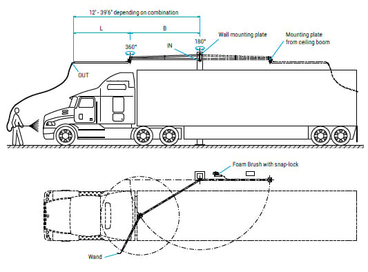 Perche-lavage-mural-contour-camion-Mosmatic