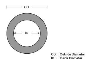 measure-hose-id-od