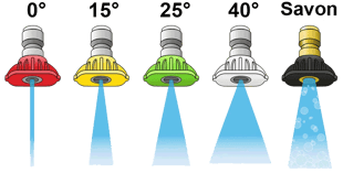 pressure-washer-spray-patterns